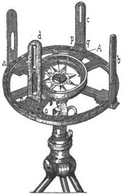 Astrolabium [1]