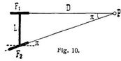 Fig. 10.