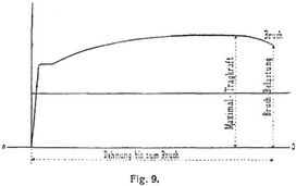 Fig. 9.