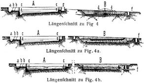 Längenschnitt zu Fig. 4., Längenschnitt zu Fig. 4a., Längenschnitt zu Fig. 4b.
