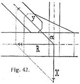 Fig. 42.