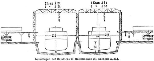 Neuanlagen der Baudocks in Geestemünde (G. Seebeck A.-G.)